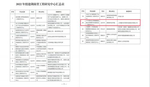 工程中心立项文件 工程中心立项文件