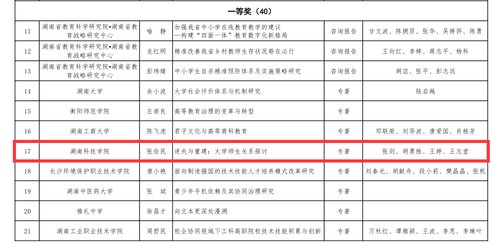 一等奖 一等奖